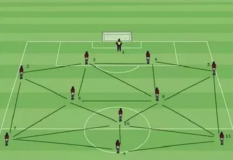 Bagaimana Cara Menerapkan Taktik Tiki-Taka?
