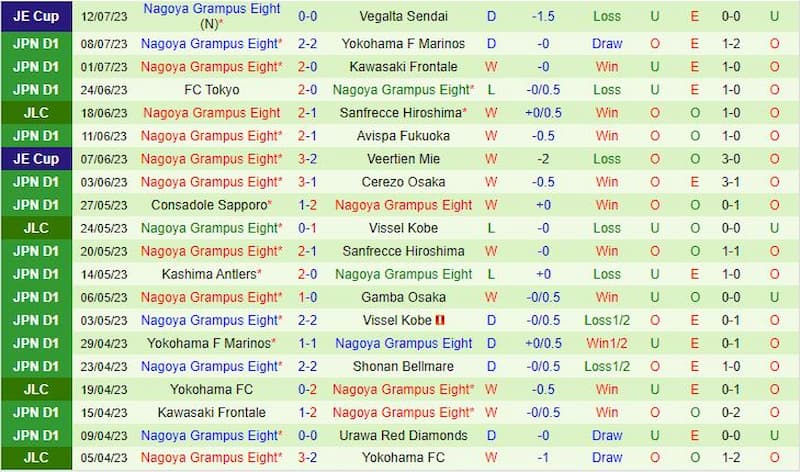 Kyoto Sanga vs Nagoya Grampus Perbandingan kekuatan sebelum Kyoto Sanga vs Nagoya Grampus