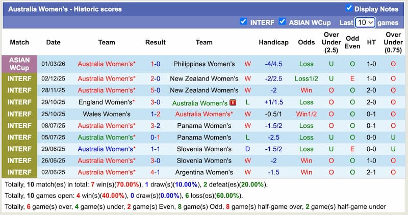 Prediksi pertandingan Iran Wanita vs Australia Wanita Analisis Kekuatan dan Peluang Menang