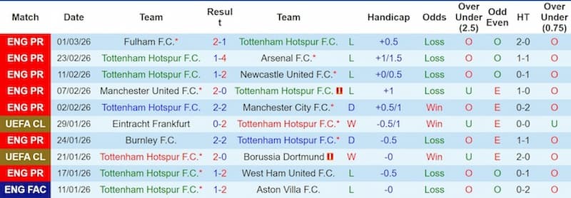 STATISTIK PERFORMA & HEAD TO HEAD