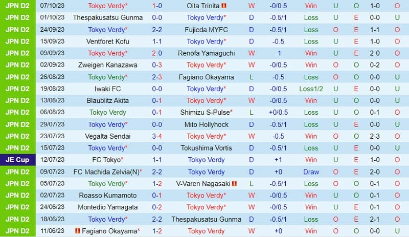 JEF United Chiba vs Tokyo Verdy Analisis Taruhan Dan Odds Jef United Chiba Vs Tokyo Verdy