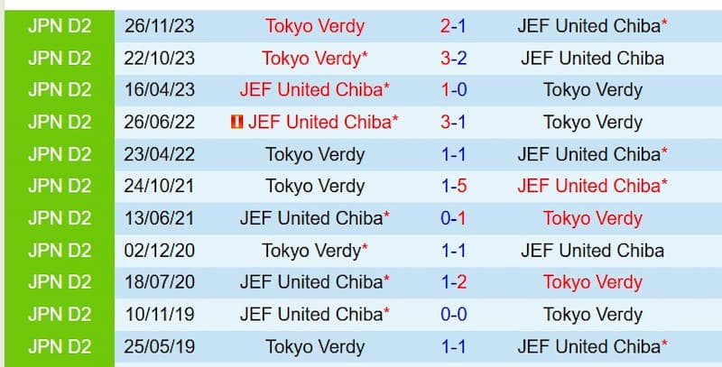 JEF United Chiba vs Tokyo Verdy Analisis Tambahan Dan Faktor Penentu