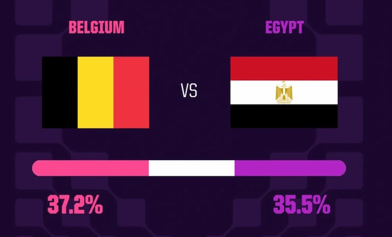 Prediksi Belgia vs Mesir Kondisi dan Performa Terkini Belgia vs Mesir