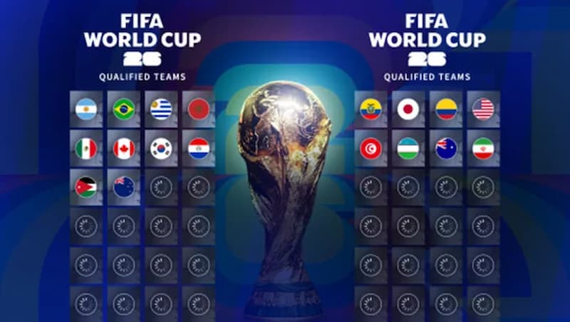 Daftar Tim yang Berpartisipasi dalam Piala Dunia 2026 Berdasarkan Wilayah